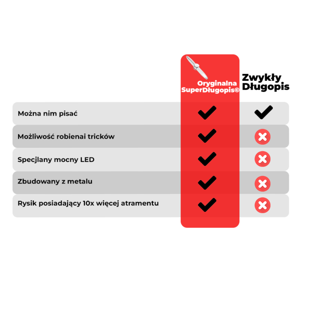 Super Długopis© - INTELIGENTNY DŁUGOPIS DO TRICKÓW