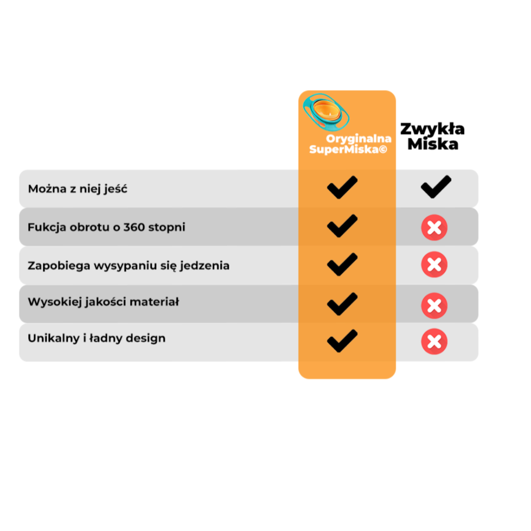 Super Miska© - MISKA Z KTÓREJ NIE WYSYPIESZ JEDZENIA