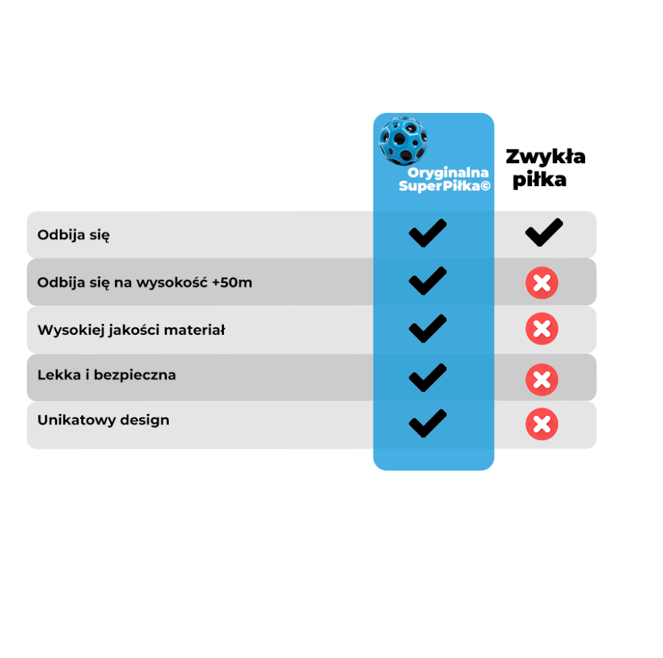 Super Piłka© - NAJMOCNIEJSZA PIŁKA ŚWIATA