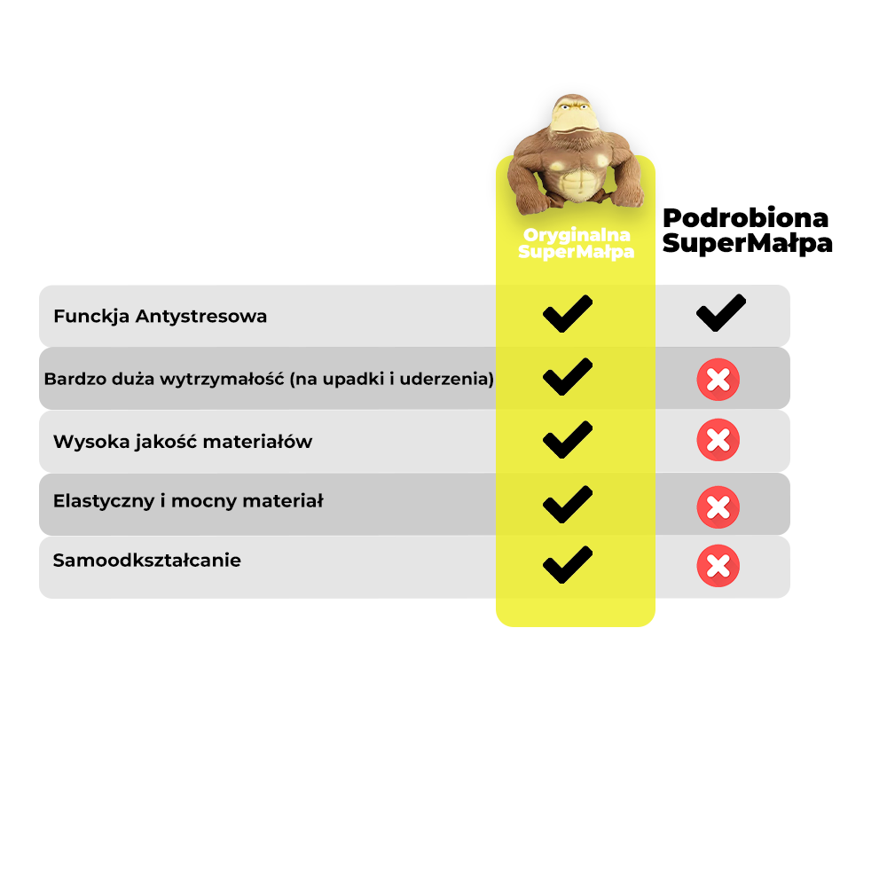 Super Małpa© - NIEZNISZCZALNA ZABAWKA