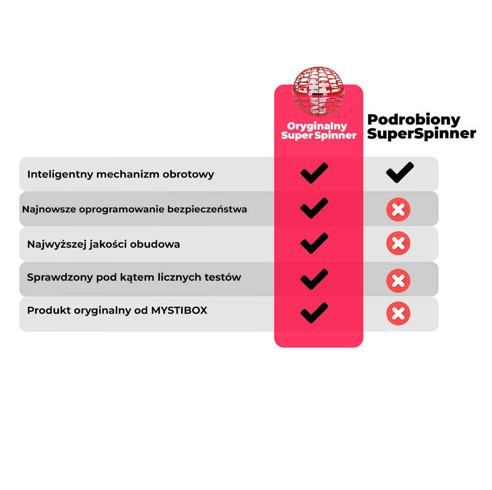 SUPER SPINNER© - ORB