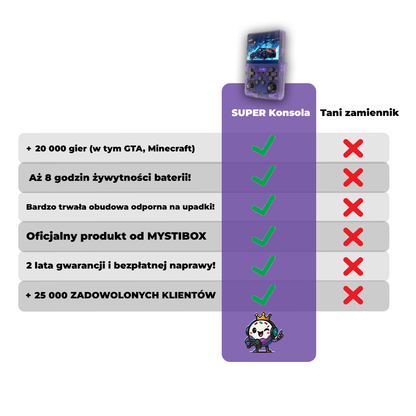 Super Konsola - Konsola Retro (+20 000 gier)